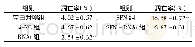 表1 各组Hep-2细胞凋亡率比较 (±s, n=6)