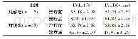 《表2 两组治疗前后心脏功能变化比较 (±s)》