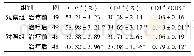 《表3 两组治疗前后细胞免疫功能变化比较 (±s)》