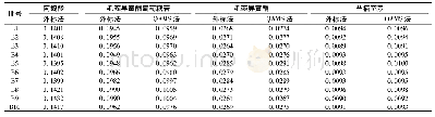 表4 不同方法测定标准汤剂中各成分含量结果 (mg·ml-1, n=3)