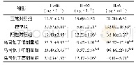 《表2 各组RH大鼠血清炎性因子水平比较 (±s, n=10)》