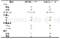 《表1 对照组与观察组患者临床资料比较 (n, ±s)》