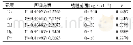 《表3 线性关系考察结果》