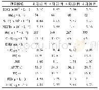 《表3 病例3患者住院期间实验室检查值变化》