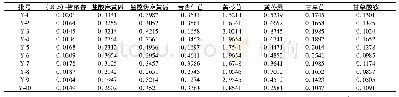 《表2 小儿清热止咳口服液中8种成分含量的结果 (mg·ml-1, n=3)》