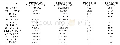 《表4 两组患者不良反应比较(n,%)》