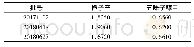 《表1 样品含量测定结果(mg·g-1,n=3)》