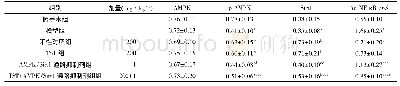 表5 各组大鼠肺组织中AMPK、p-AMPK、Sirt1、Ac-NF-κB p65蛋白相对表达量(,n=10)