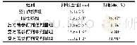 《表1 复方苦参酊剂对二甲苯致小鼠耳廓肿胀的影响(,n=10)》