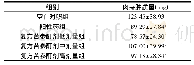 表3 复方苦参酊剂对大鼠棉球肉芽肿增生的影响(,n=10)