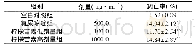 《表5 各组肺癌A549细胞凋亡率水平的比较(±s,n=6)》