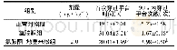 表2 地塞米松对首次穿过平台时间和90 s内穿过平台次数的影响(±s,n=10)
