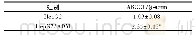 《表1 Hep G2、Hep G2/ADM细胞中ABCC1蛋白比较(±s,n=6)》