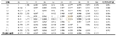 表4 10批样品相似度计算结果