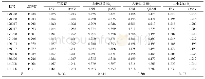 表5 QAMS法与ESM法测得的乳癖消片中5种成分含有量(mg·g-1,n=2)