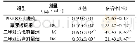 表1 各组胃癌MGC803细胞A值和存活率水平的比较(,n=6)