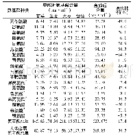 《表3“草姜枣”单煎与合煎后18种氨基酸的含量变化》