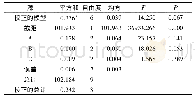 表2 正交试验方差分析