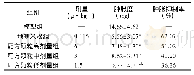 《表1 芍甘附子汤配方颗粒对二甲苯致小鼠耳廓肿胀的影响(,n=10)》