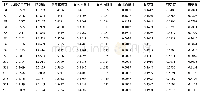 表2 样品含量测定结果(mg·g-1,n=3)