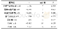 《表3 常规菌液(A)和定量菌液(B)回收结果配对t检验》