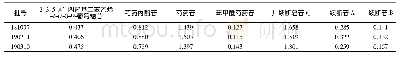 表2 样品含量测定结果(mg·g-1,n=3)