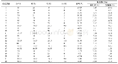 《表6 干法制粒混料设计及样品吸湿率和得率测定》