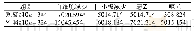 表3 两组患者不良反应发生情况[n(%)]