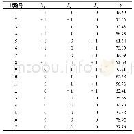 表6 Box-Behnken响应面分析方案及实验结果(n=3)