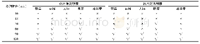 表1 单因素浸泡时间考察(n=5)