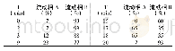 《表1 流动相梯度洗脱程序表》