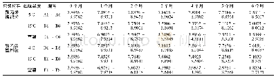 《表3 吉马酮含量测定结果(mg·g-1,n=3)》