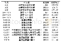 表4 靶蛋白与其对应的小分子化合物的对接得分