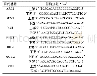 《表1 Q-PCR实验中使用的引物列表》