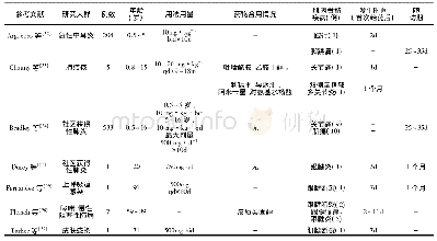 表3 左氧氟沙星相关肌肉骨骼不良反应发生时间