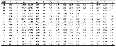 表7 样品含量测定结果(mg·kg-1,n=3)
