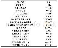 表2 雷神山医院部分捐赠药品目录