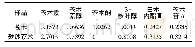 表4 苍术炮制前后6个有效成分的质量分数(mg·g-1,n=3)