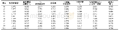 表2 样品含量测定结果(mg·g-1,n=3)