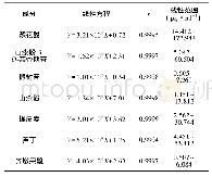 表1 7个成分的线性关系考察