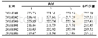 表1 6批样品中总生物碱的含量测定结果(mg·g-1,n=3)
