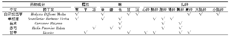 表1 复方白花蛇舌草胶囊药物成分与其属性、归经信息表