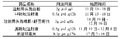 《表1 患者在院抗菌药物使用情况》