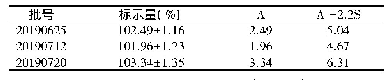 《表6 含量均匀度检查结果》