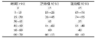 表1 梯度洗脱程序表：超声波协同半仿生法提取龙血竭中4种成分的工艺研究