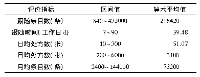 表3 中草药房药师独立上岗前实践情况调查表