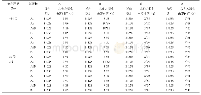 《表1 热稳定性实验结果》