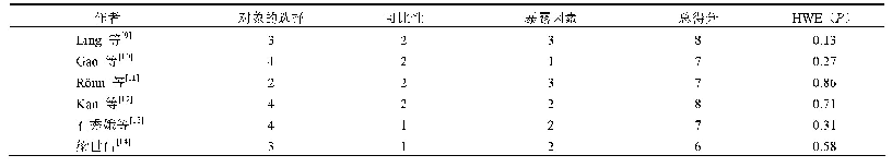 表2 纳入文献的质量评价（分）