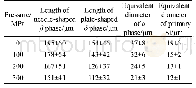 Table 3 Average size of primary phases in as-cast M1 alloy with SC