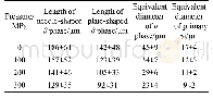 Table 4 Average size of primary phases in as-cast M2 alloy with SC